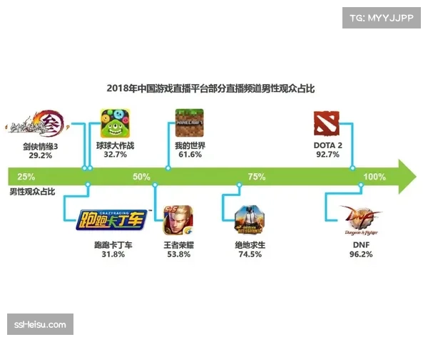 油人队多点开花 进攻火力分布均衡令对手难防